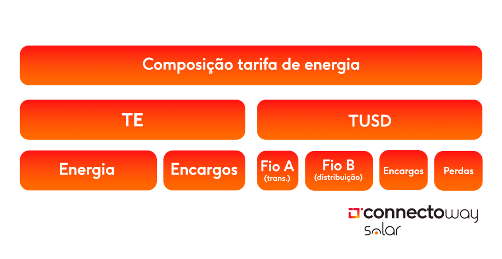 energia solar fotovoltaica - cenarios